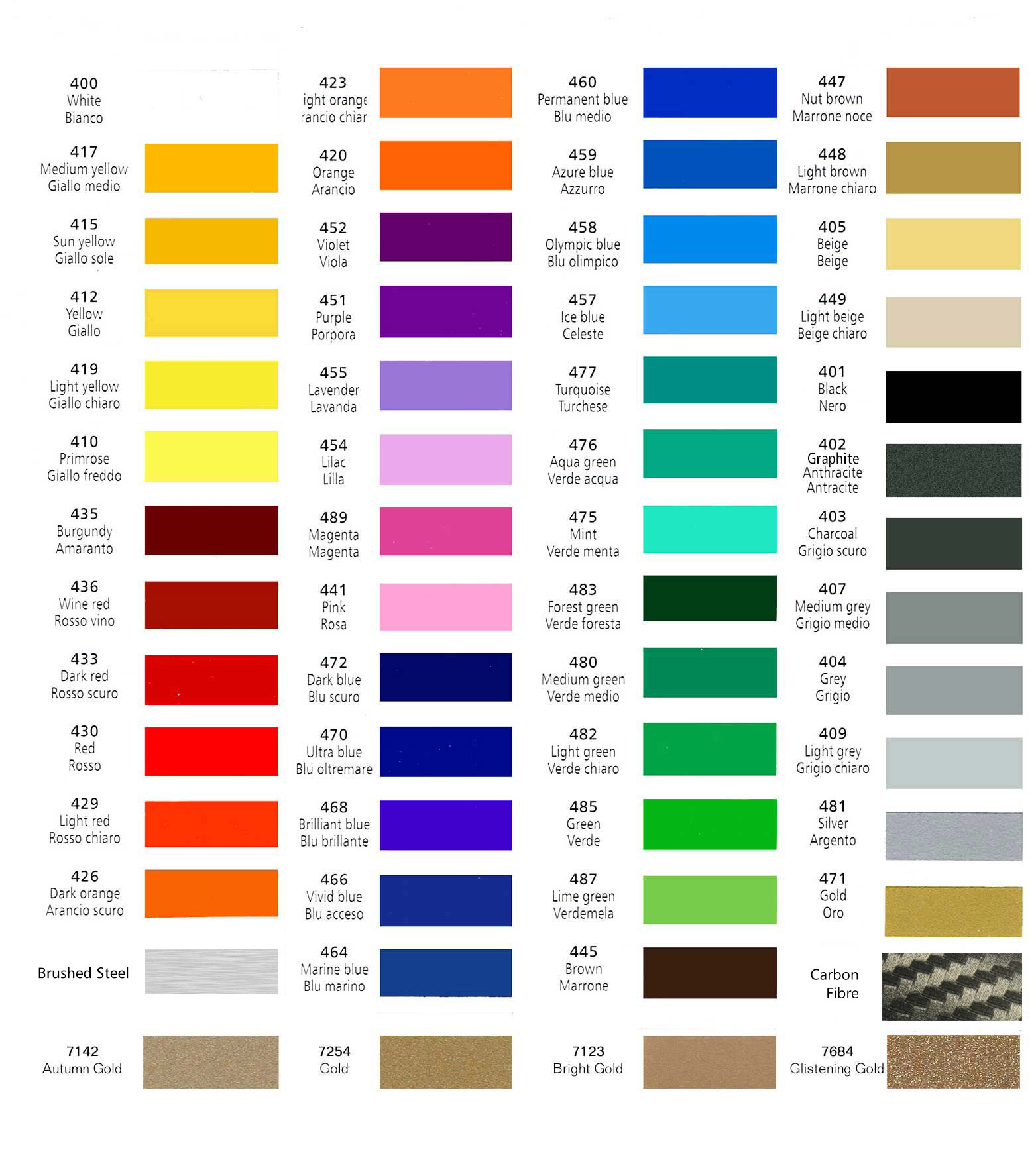 colour chart